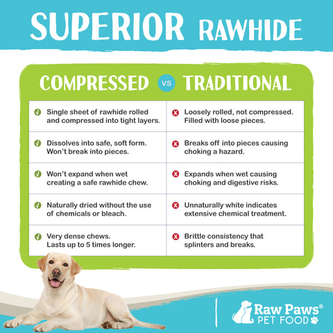 Compressed Rawhide Bones for Dogs, 10" - 5 ct